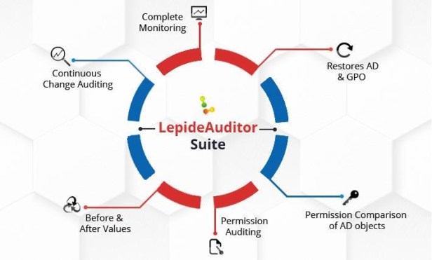 LepideAuditor-Marius-Ene-01